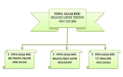 BAN TGD