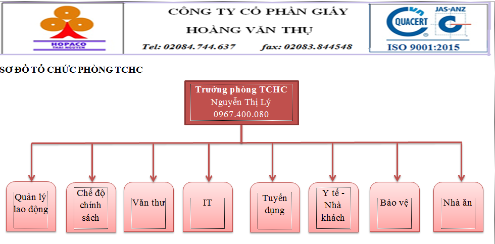 TCHC